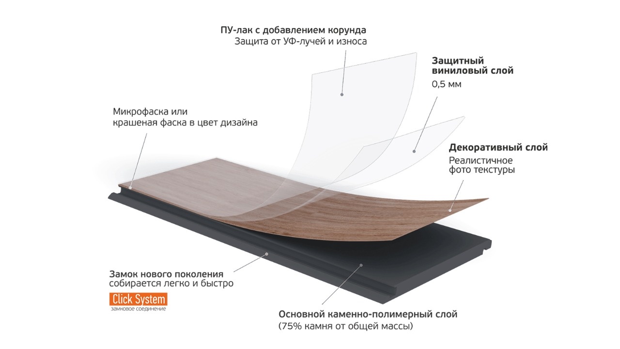 Многослойная структура кварцевого ламината SPC
